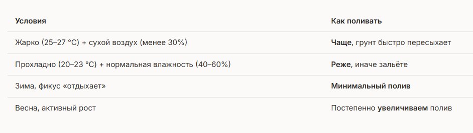 Условия Как поливать.