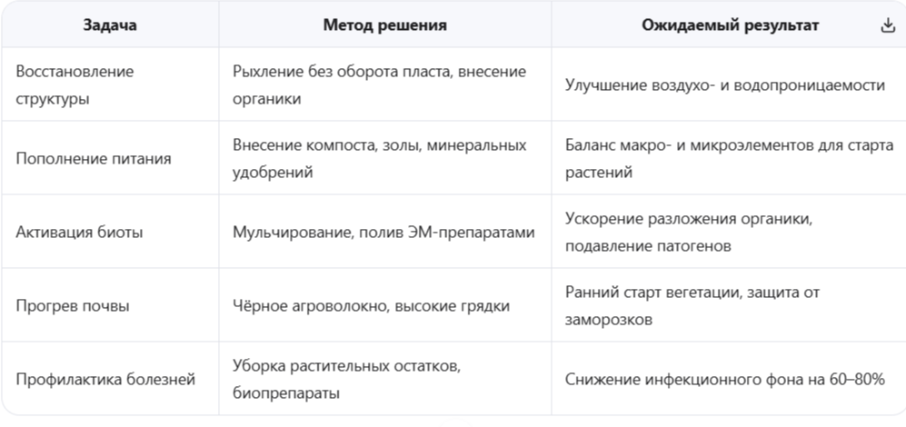 Цели весенней подготовки
