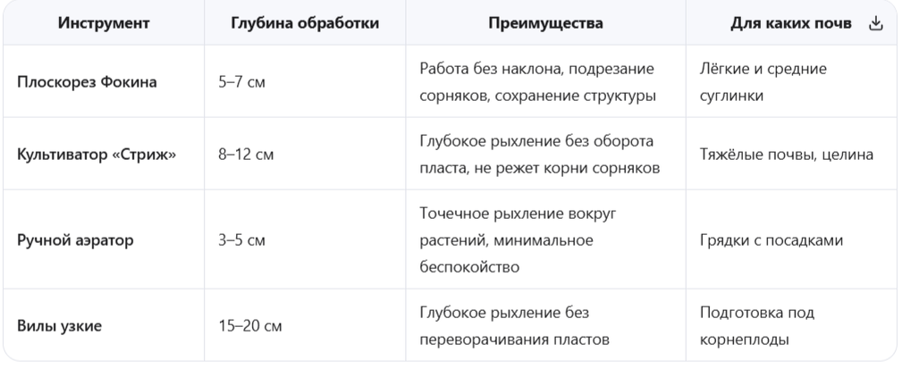 Инструменты для эффективного рыхления
