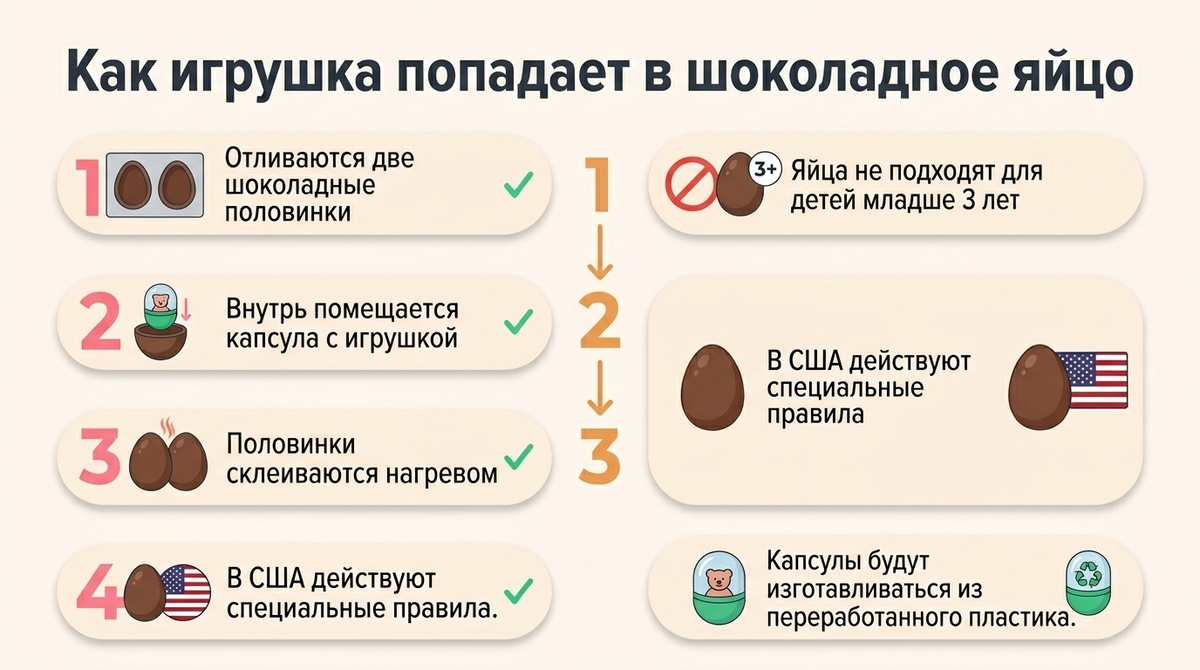 Как игрушка попадает в шоколадное яйцо  📷
