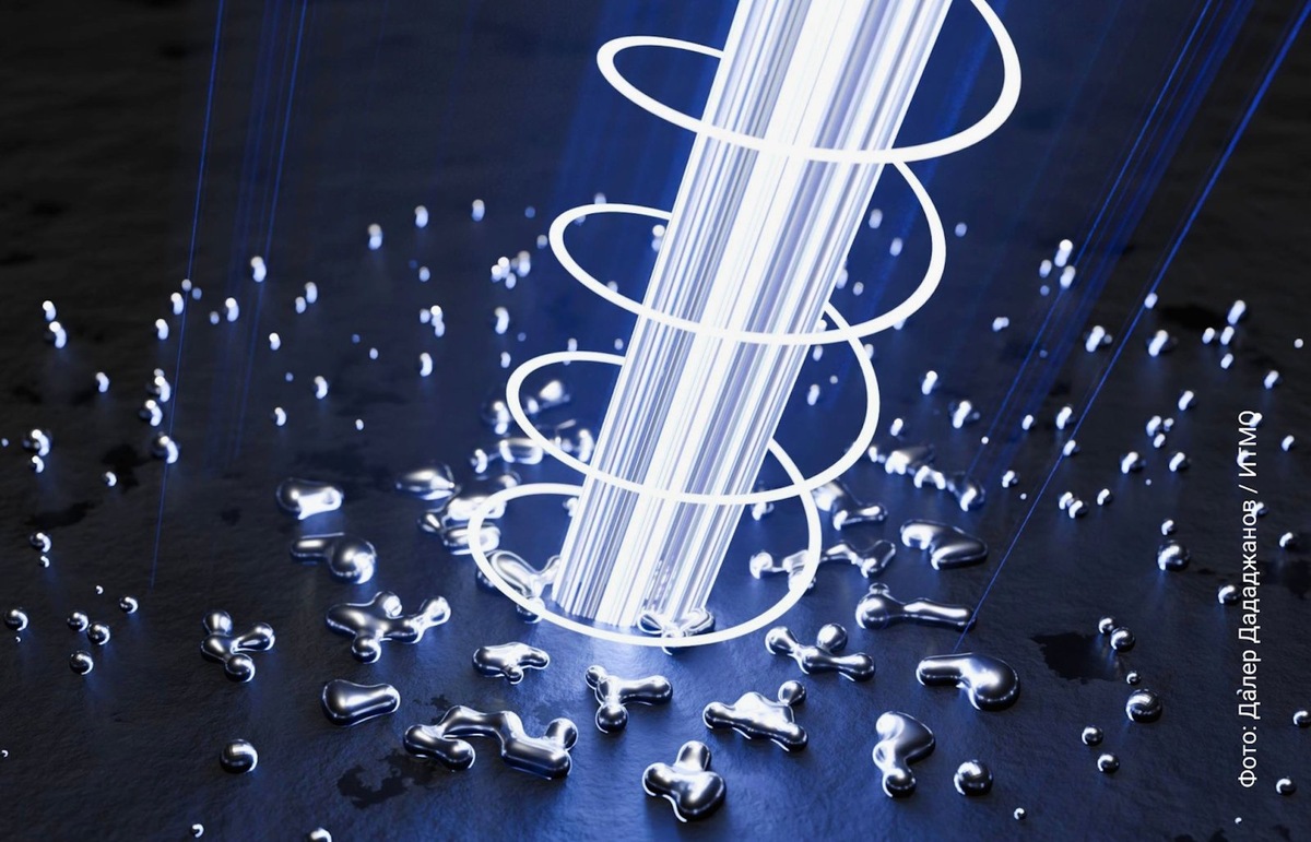    Иллюстрация преобразования нечувствительных к поляризации наноструктур в чувствительные при воздействии циркулярно-поляризованным светом.