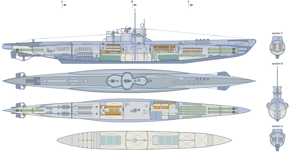 Схема внутреннего устройства подводной лодки типа VIIC
