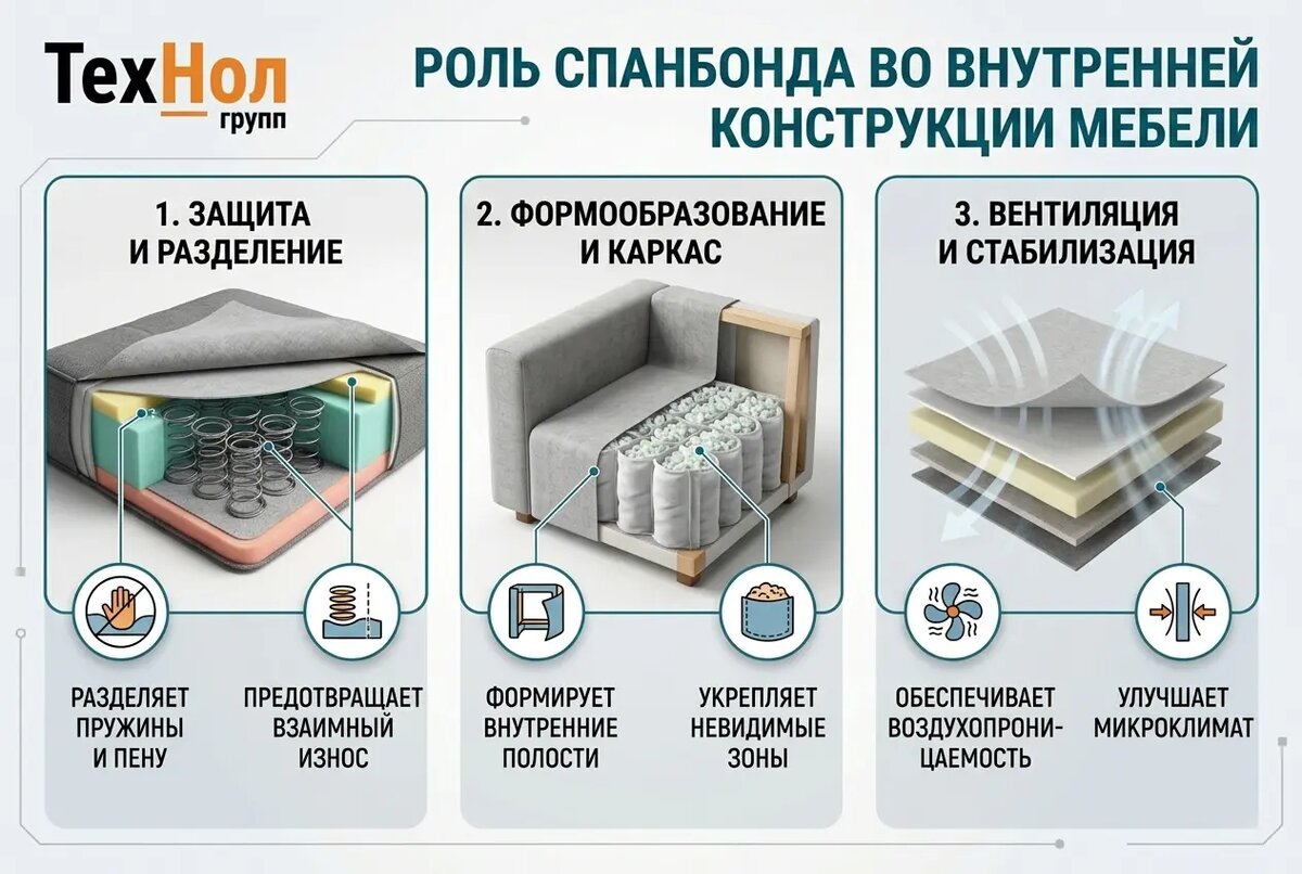 Функции спанбонда