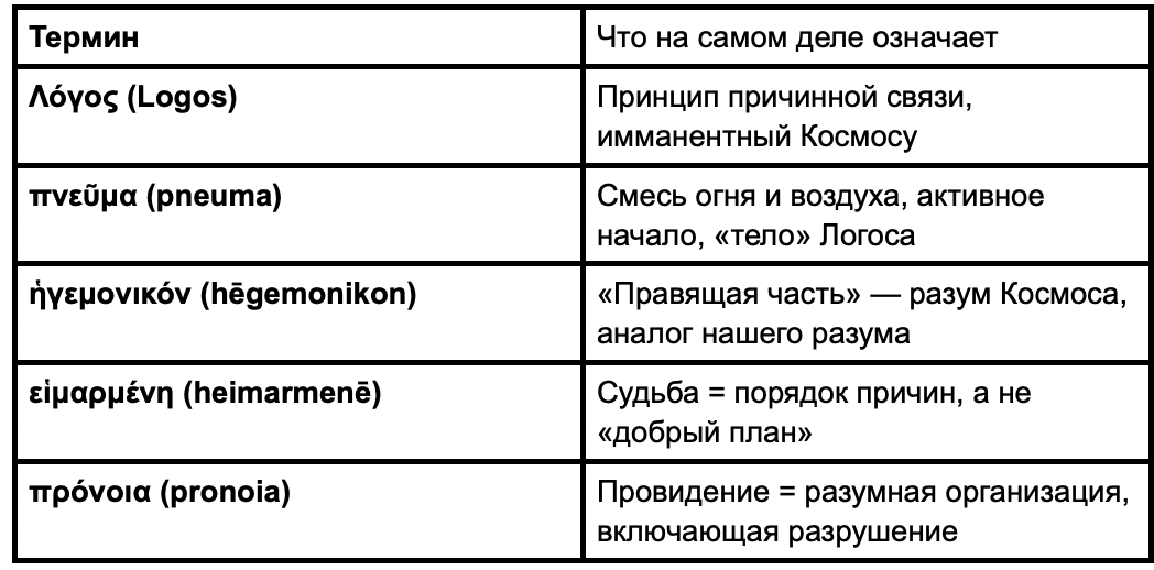 Ключевые термины