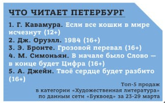 Фото: «Вечерний Санкт-Петербург»
