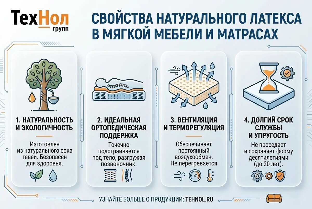 Латекс в мягкой мебели