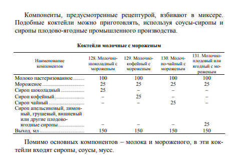 Рецепты молочныых коктейлейиз книги