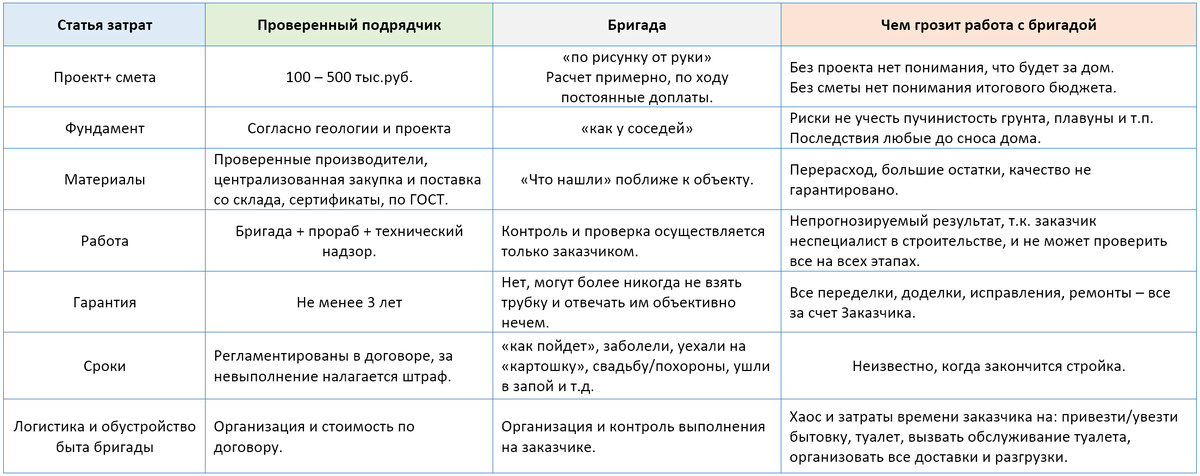 сравнительная таблица