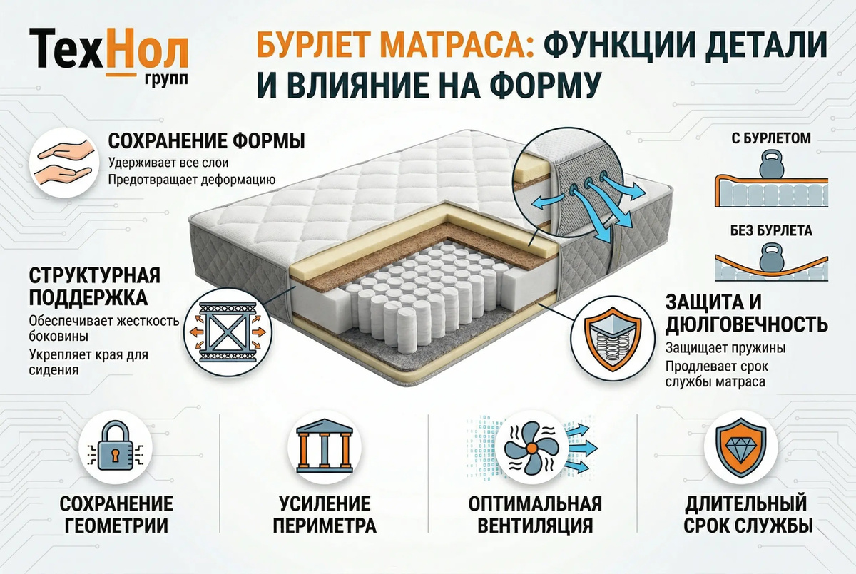 Матрасный бурлет