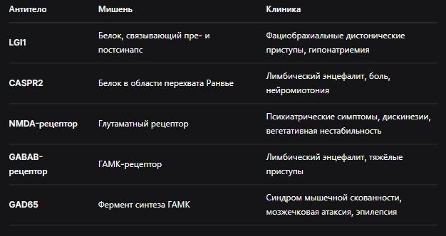 Рис. 1