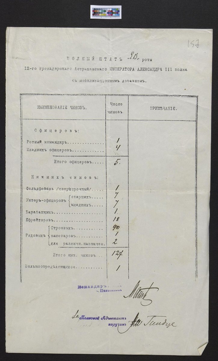 "ПОЛНЫЙ ШТАТЪ "Е. В." роты 12-го гренадерскаго Астраханскаго ИМПЕРАТОРА АЛЕКСАНДРА III полка с мобилизационнымъ добавкомъ". Офицеровъ: Ротный командиръ - 1. Младшихъ офицеровъ - 4. Итого офицеровъ - 5. Нижнихъ чиновъ: Фельдфебель /сверхсрочный/ - 1. Унтеръ-офицеровъ: старшихъ - 7, младшихъ - 7. Барабанщикъ - 1. Ефрейторовъ - 18. Рядовых: строевыхъ - 40, кашеваровъ - 1, для различн. назначен. - 2. Итого ниж. чиновъ - 127. Вольноопределяющихся - 1. Командир полка - полковник Матковский Михаил Фелицианович. Полковой Адъютантъ - поручикъ Гиндце Сергей Германович (Константинович). Для справки: 17.01.1909 — 17.05.1911 — полковник Матковский, Михаил Фелицианович. Значит данный документ датируется после 1909 года. Источник: Государственный исторический музей: "Полный штат Е.В. роты 12-го гренадерского Астраханского императора Александра III полка с мобилизационным добавком. с подписями командира полка и полкового адъютанта. [1900-е]". Ссылка: https://catalog.shm.ru/entity/OBJECT/7952137?index=3&paginator=entity-set&entityType=OBJECT&entityId=7952139&attribute=like_predm