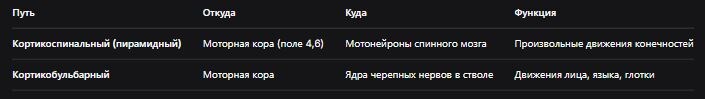 Рис. 2