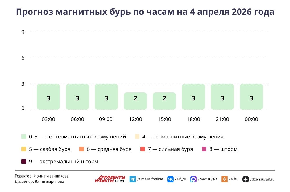    Нажмите для увеличения
