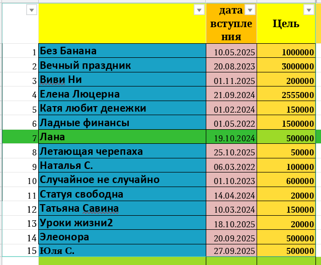 таблица автора