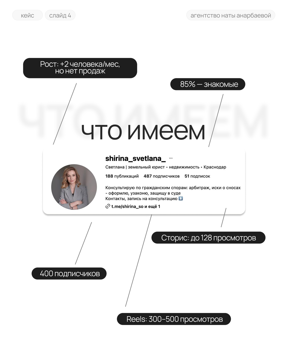 Что имеем на старте