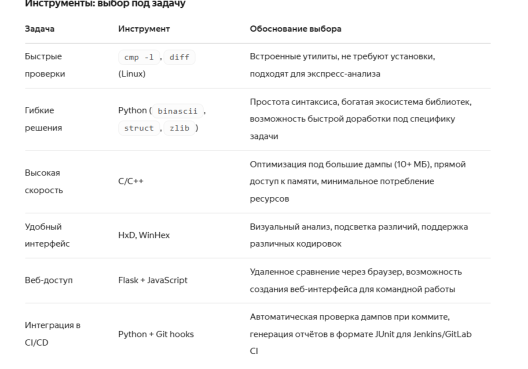 Таблица инструментов 