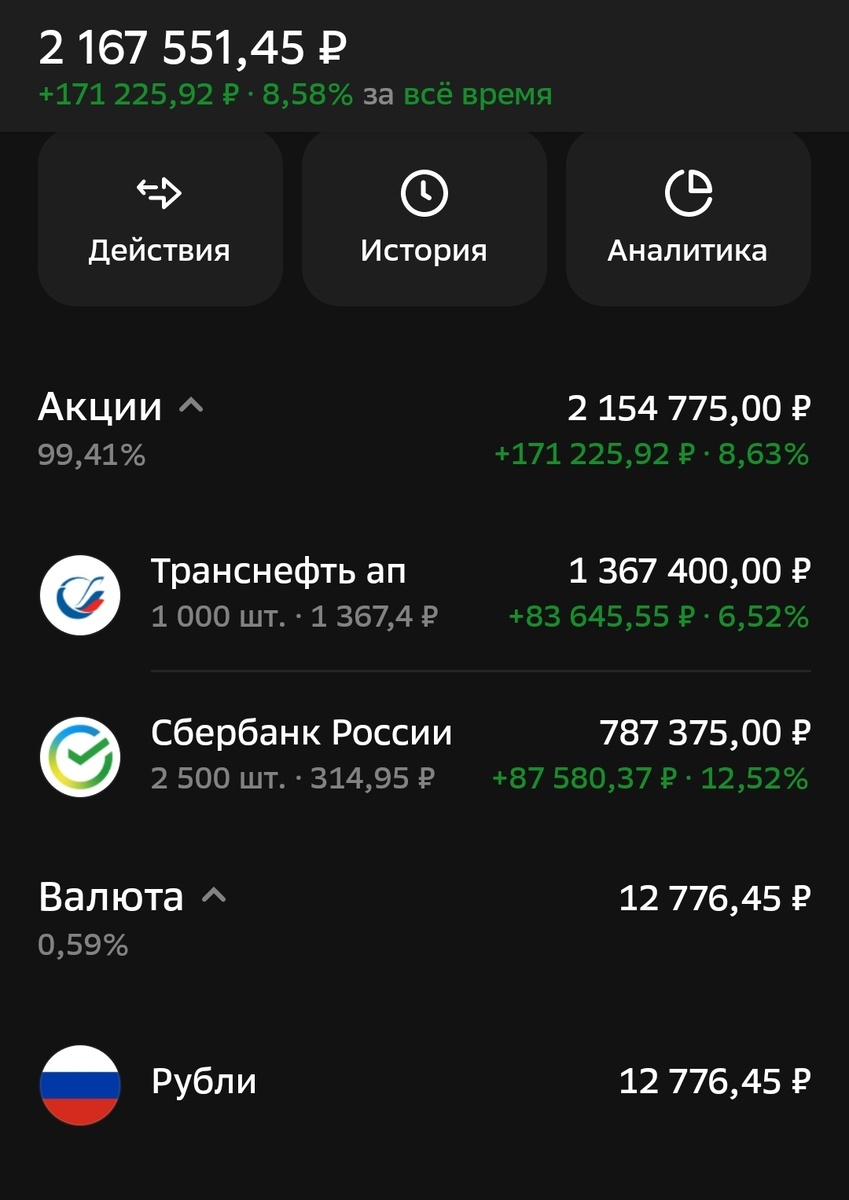 Состояние ИИС автора на 03.04.2026.