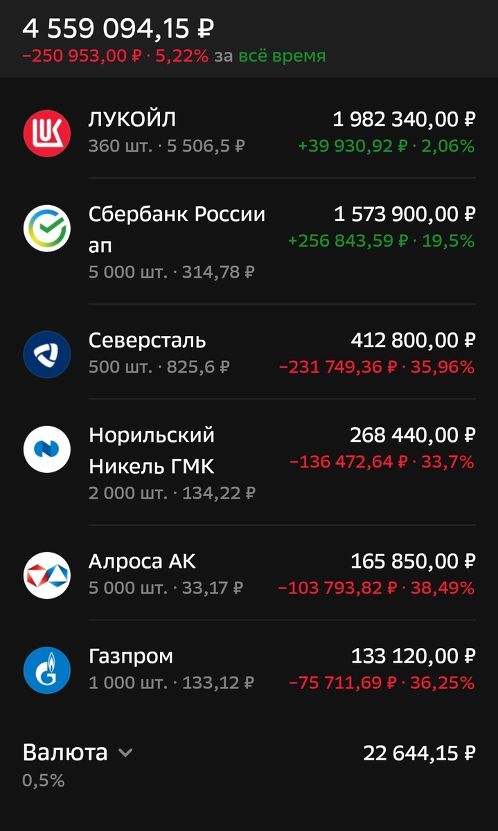 Состояние брокерского счета автора на 03.04.2026.