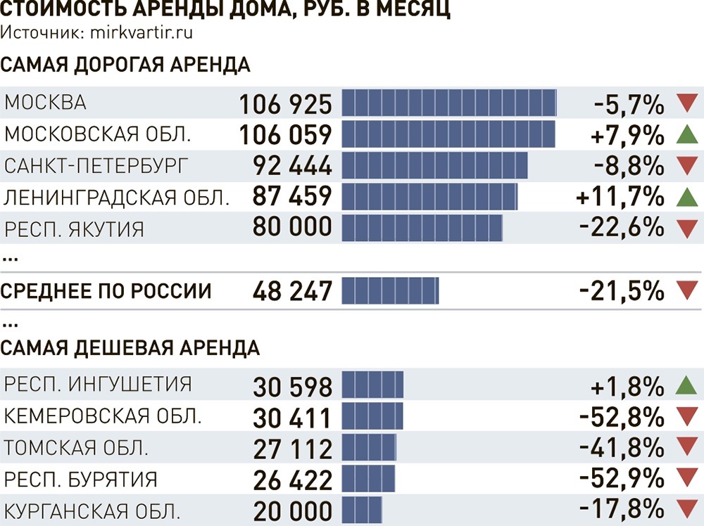     Инфографика "РГ" / Александр Чистов / Марина Трубилина