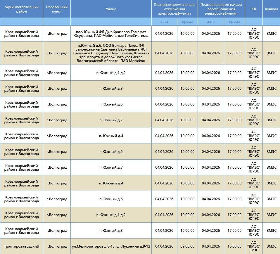   Скриншот: "Россети Юг"