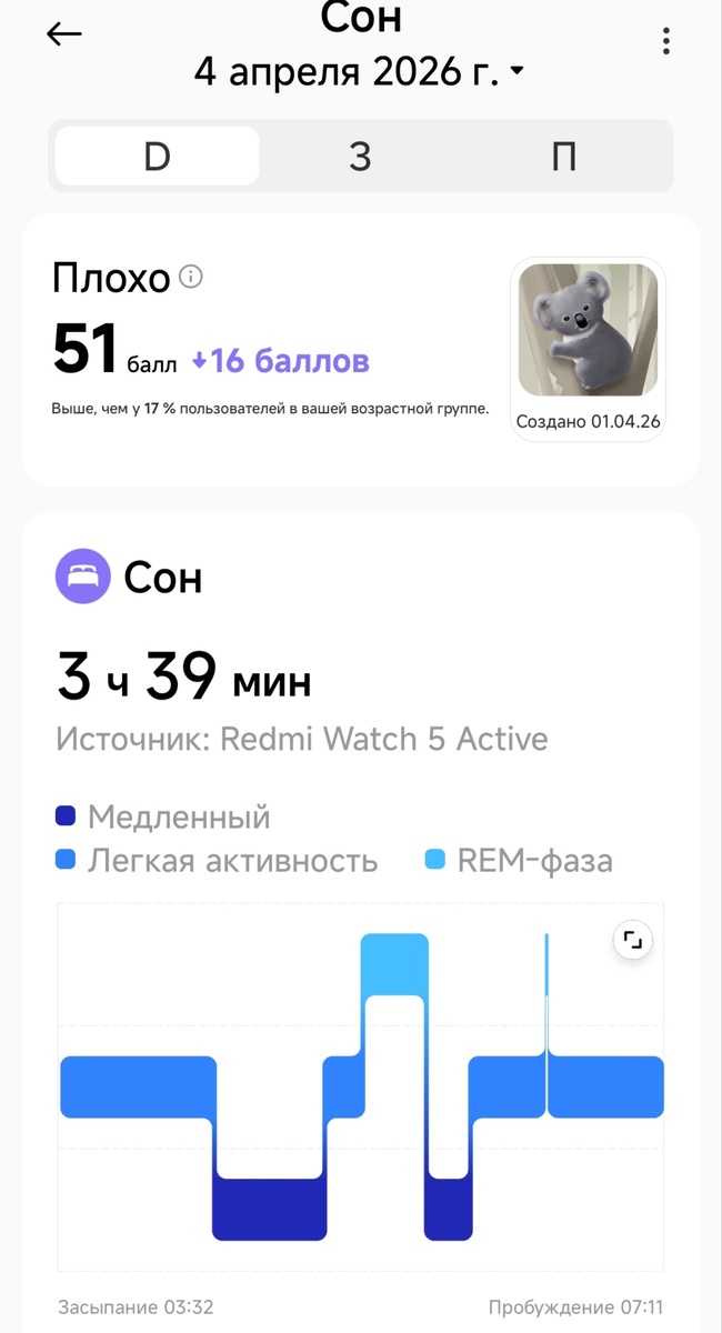Анализ сна от приложения Mi Fitness. 