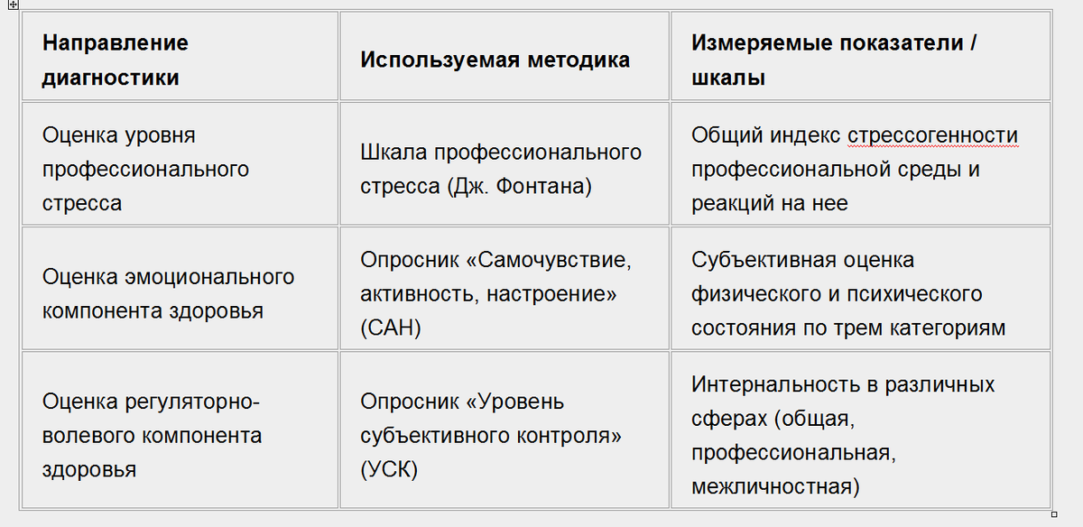 Таблица 2.1 Комплекс диагностических методик исследования