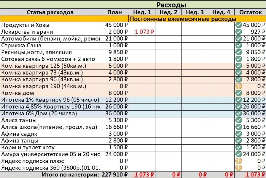 План постоянных расходов на Апрель 2026г.