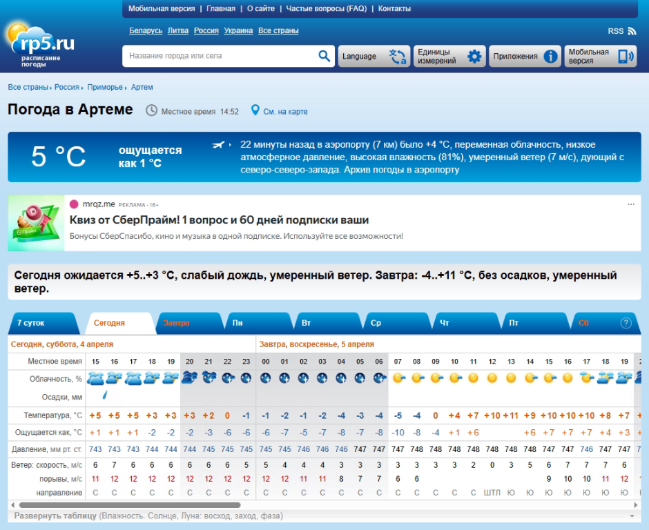 Прогноз погоды от rp5.ru для города Артема