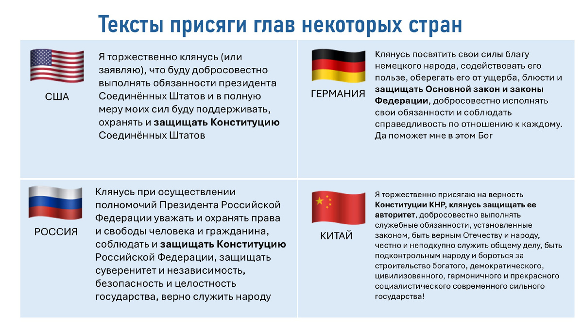 А как вы относитесь к тому, что главы государств клянутся защищать Конституцию, но не граждан своей страны?