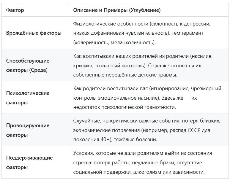 
Смена перспективы: от иррационального долга (“Я — Ошибка”) к объективной деконструкции