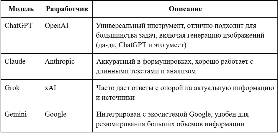 Сравнение языковых моделей