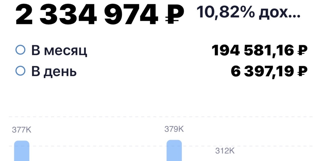 🔥 Рынок на паузе: инфляция душит, нефть не спасает… Инвест-дайджест событий на прошедшей неделе…
