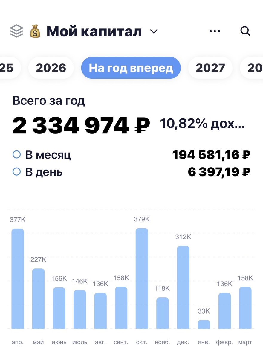 Взято из личного кабинета с целью иллюстрации 