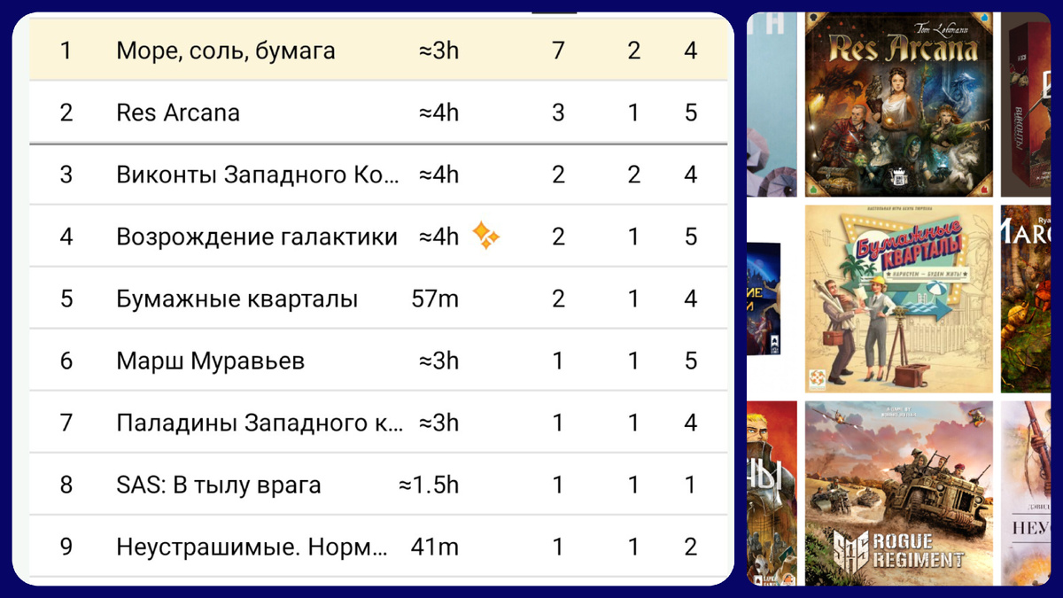 Настольна статистика Апрель 2026