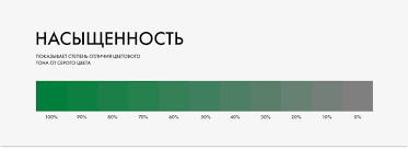 Изменение насыщенности цветового тона  на примере зеленого