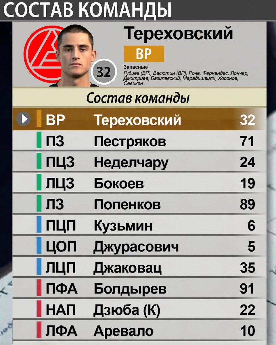 Состав «Акрона».#МирРПЛ #АкронЦСКА @Konivuprazke