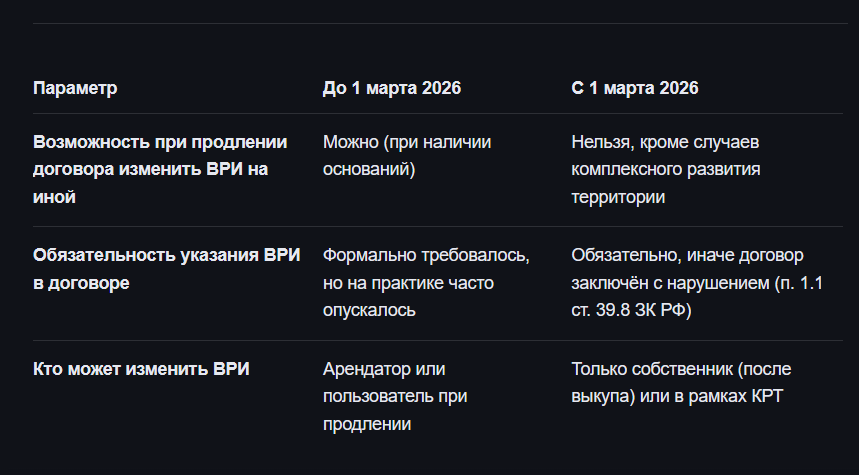 Таблица изменений 