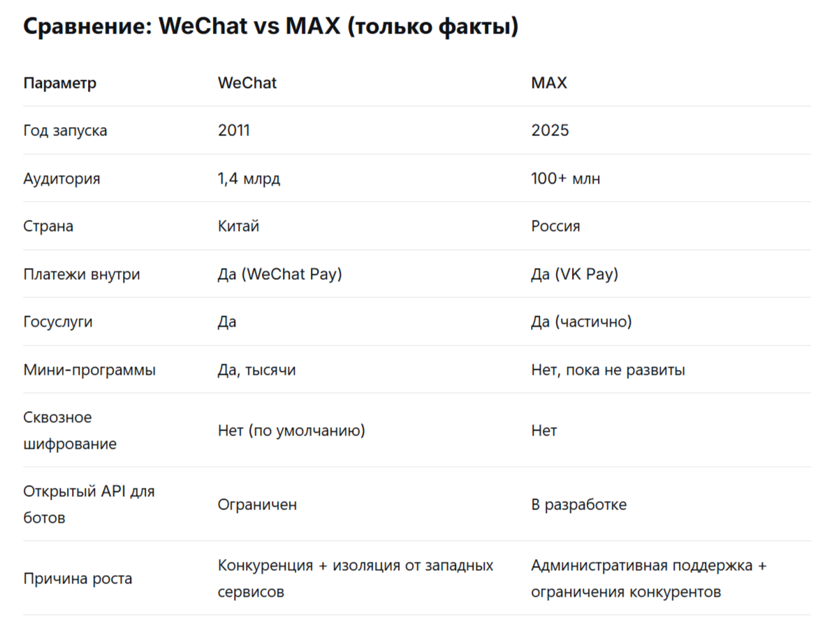 Табличка сравнения двух мессенджеров 