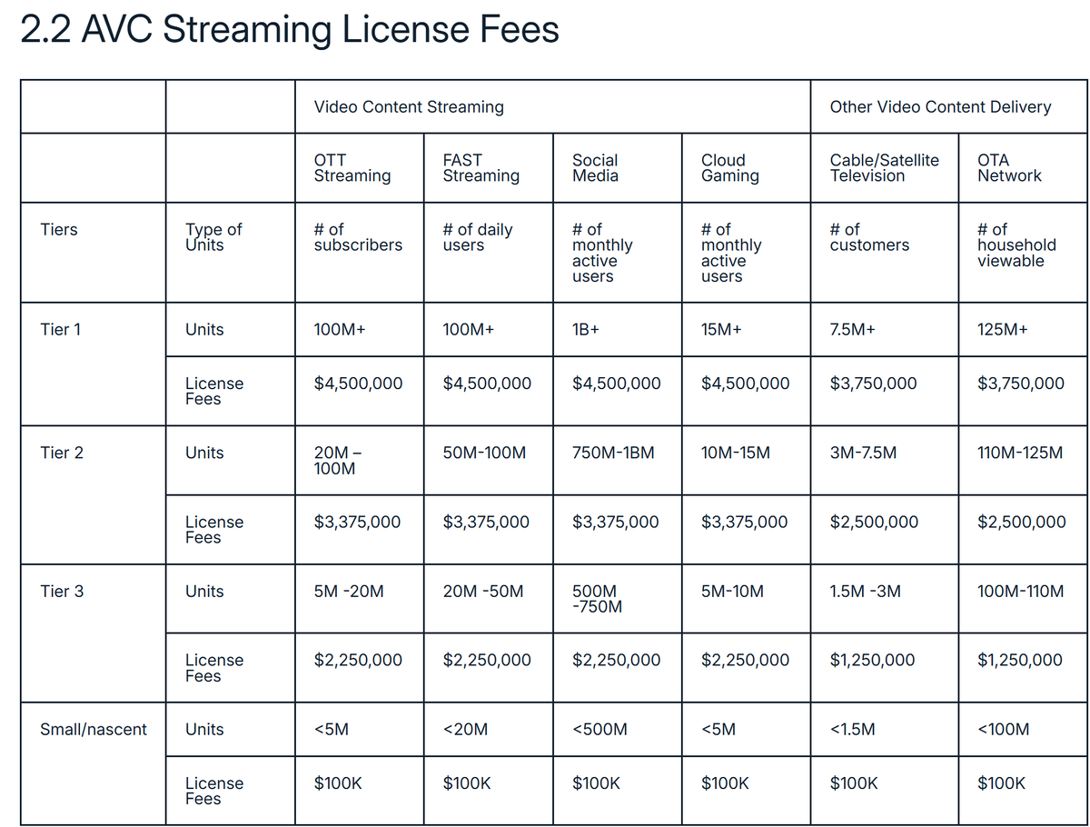 Фото Streaming Media  📷
