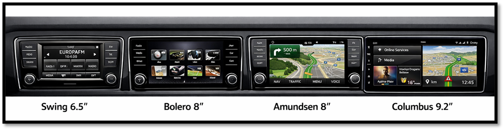 Сначала определите модель и поколение магнитолы — потом выбирайте камеру. Неправильный выбор = чёрный экран, мерцание или отсутствие траекторий.