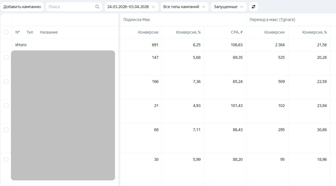 Создать карусель