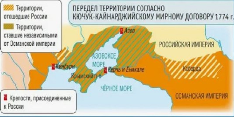 Кючук-Кайнарджийский мир: Россия получила Керчь, Еникале и свободу плавания по Чёрному морю. Но главное — Крым объявлялся независимым.
