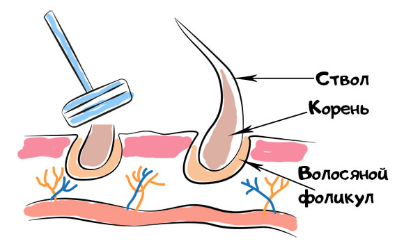Простая схема