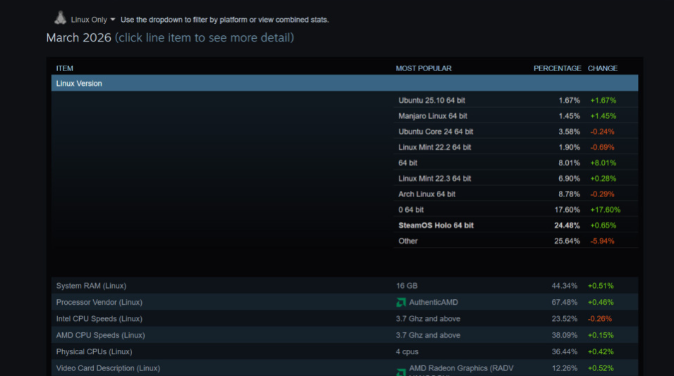 Опрос Steam