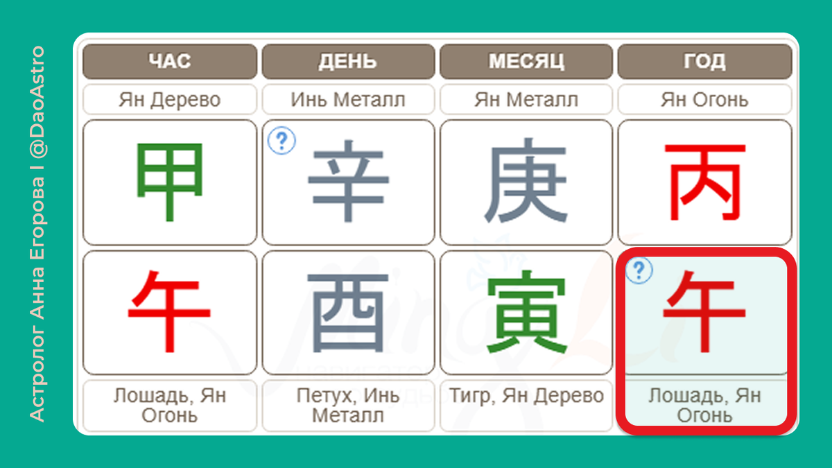 Животное года рождения по китайскому календарю