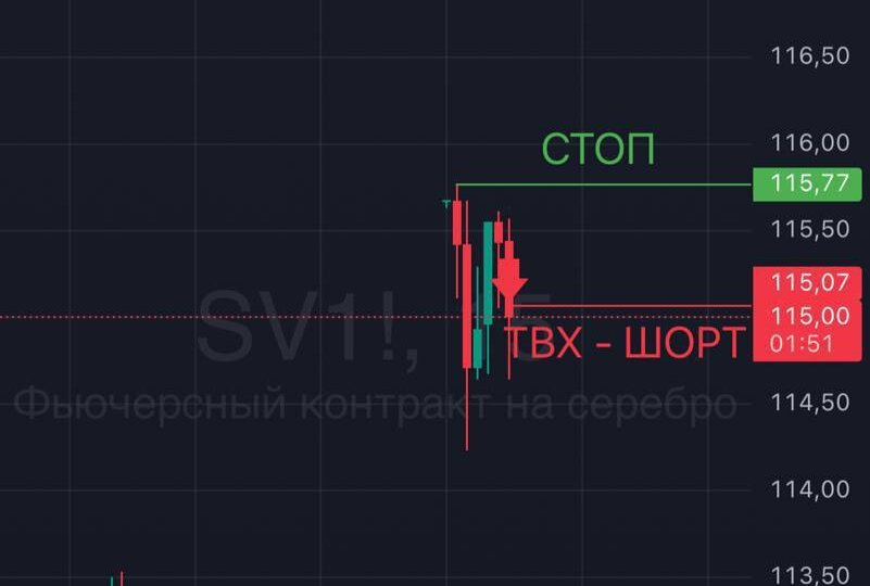 DLUX выпустил отличный разбор рынка МосБиржи