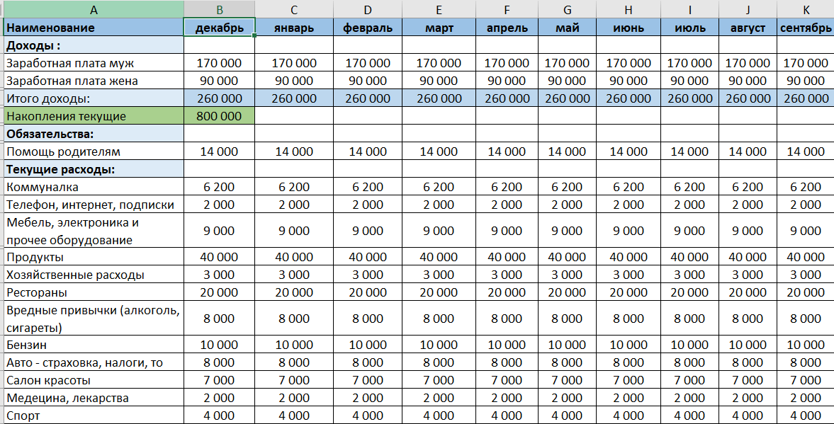  Excel для личного бюджета, как сделать таблицу и какие альтернативы