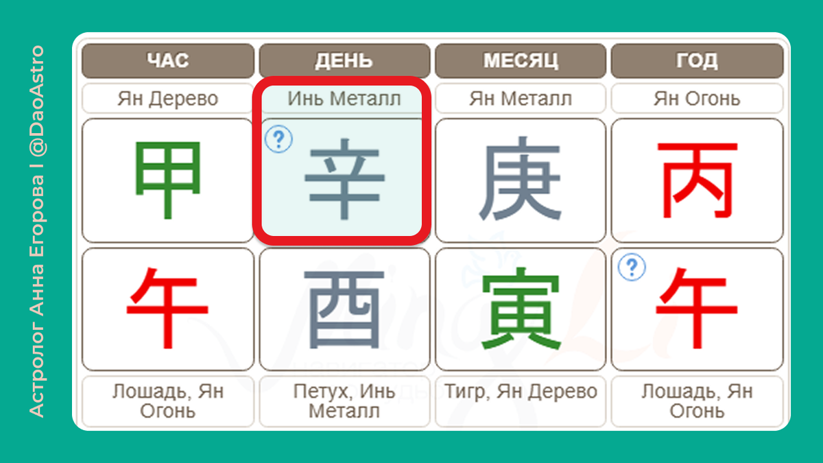 Элемент Личности БаЦзы
