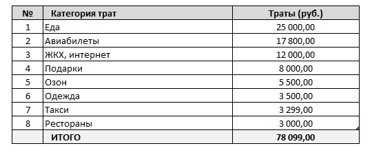 Мои траты за март