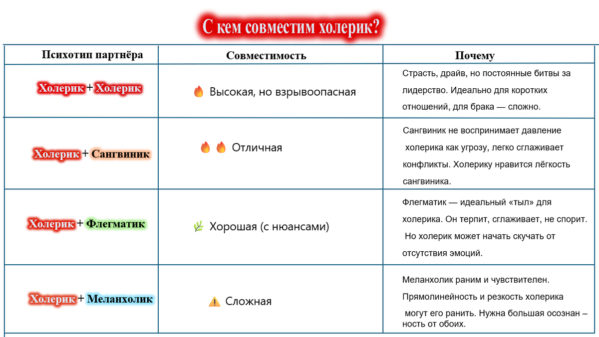 Совместимость холерика с другими психотипами
